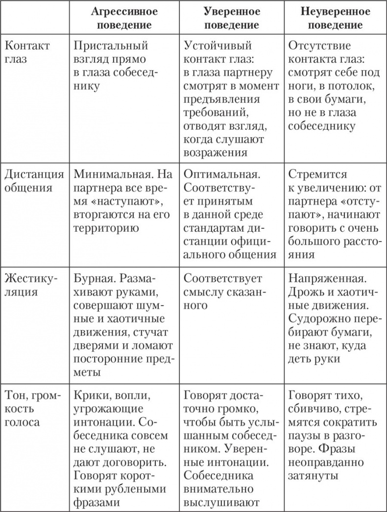 Трудные характеры. Как с ними справиться? Трудные характеры. Как с ними справиться?