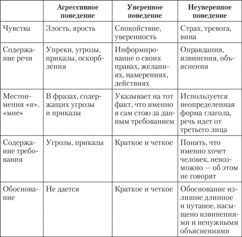 Трудные характеры. Как с ними справиться? Трудные характеры. Как с ними справиться?