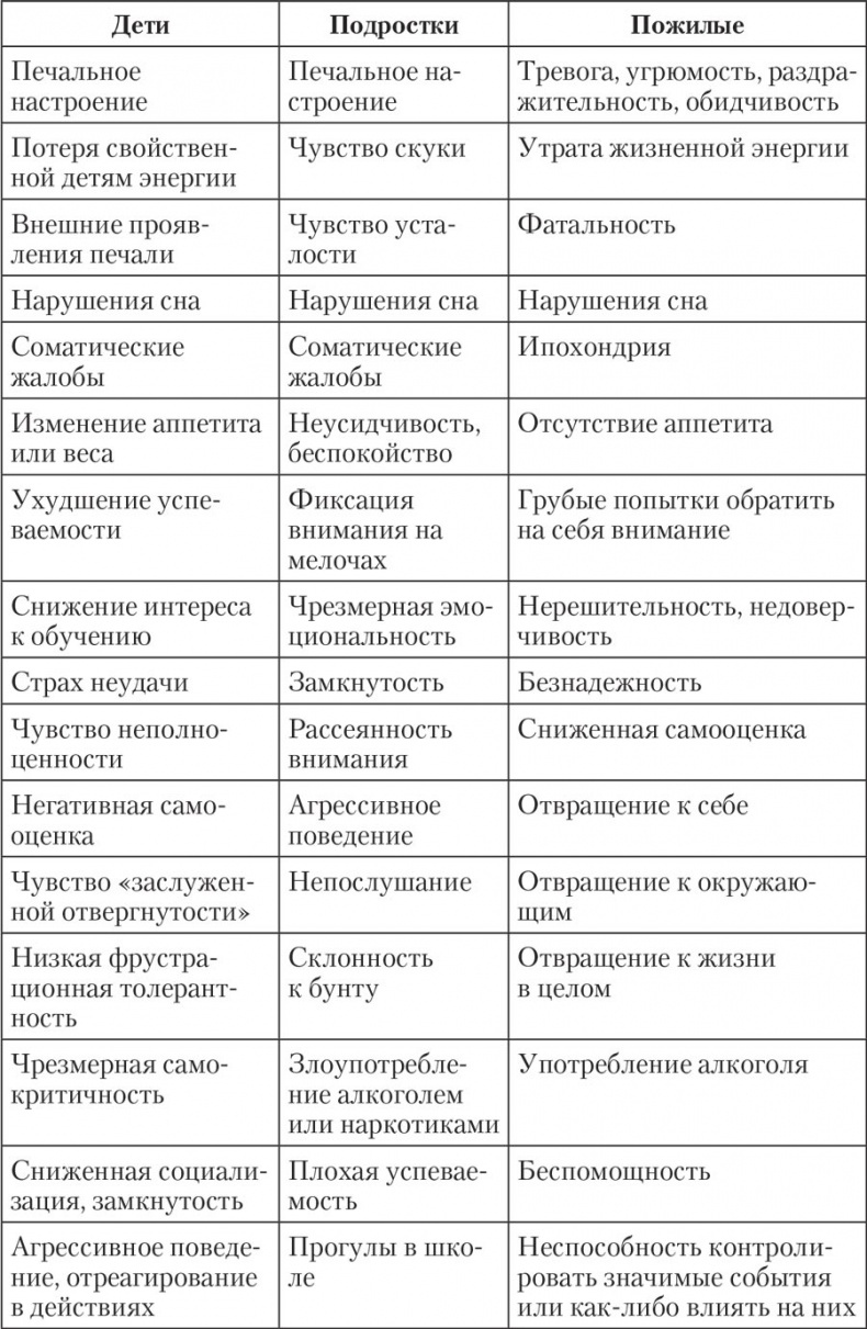 Трудные характеры. Как с ними справиться? Трудные характеры. Как с ними справиться?