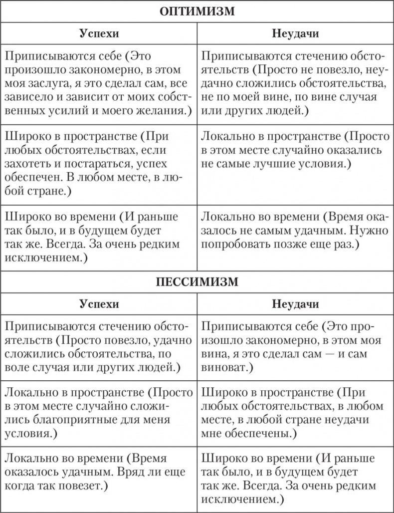 Трудные характеры. Как с ними справиться? Трудные характеры. Как с ними справиться?