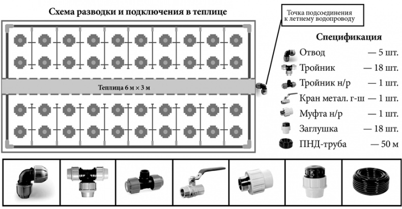 Секреты раннего урожая. Все о парниках, теплицах и подготовке семян Секреты раннего урожая. Все о парниках, теплицах и подготовке семян