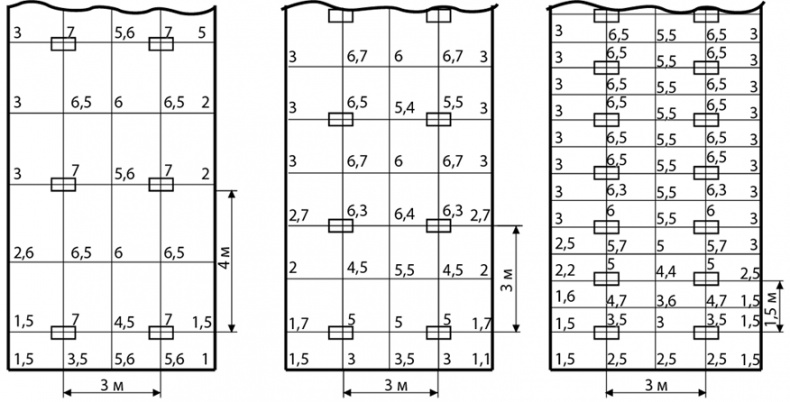Секреты раннего урожая. Все о парниках, теплицах и подготовке семян Секреты раннего урожая. Все о парниках, теплицах и подготовке семян