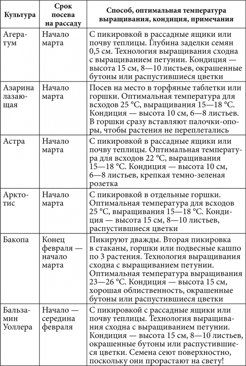 Секреты раннего урожая. Все о парниках, теплицах и подготовке семян Секреты раннего урожая. Все о парниках, теплицах и подготовке семян