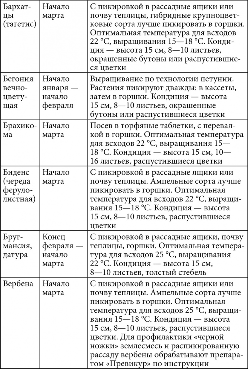 Секреты раннего урожая. Все о парниках, теплицах и подготовке семян Секреты раннего урожая. Все о парниках, теплицах и подготовке семян
