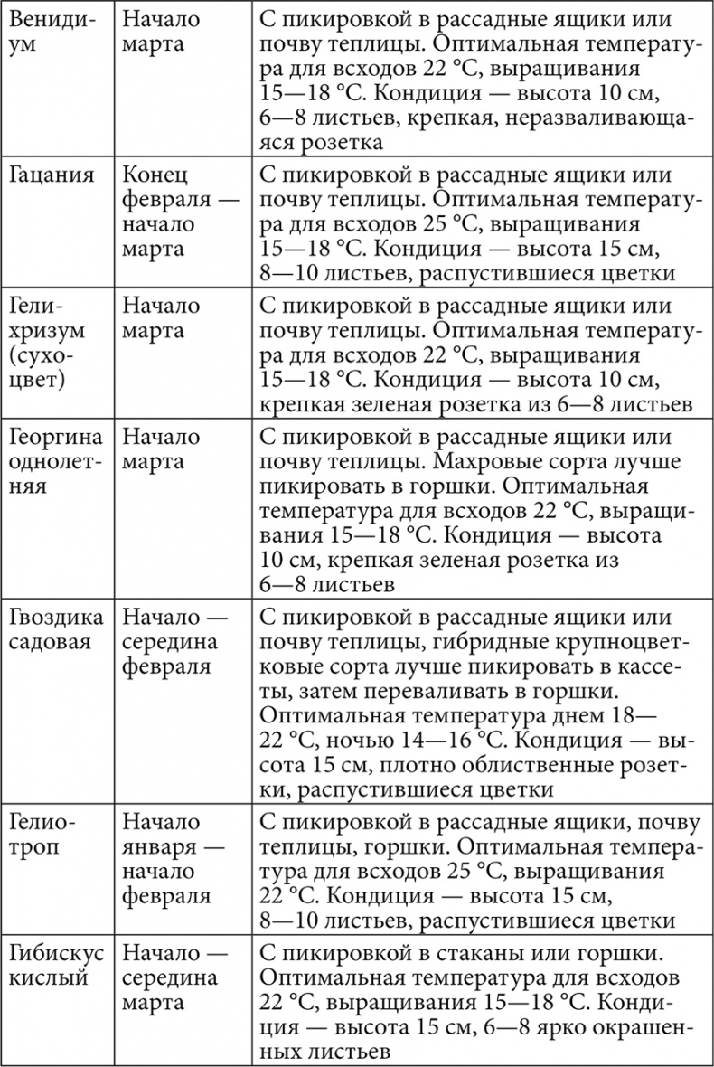 Секреты раннего урожая. Все о парниках, теплицах и подготовке семян Секреты раннего урожая. Все о парниках, теплицах и подготовке семян