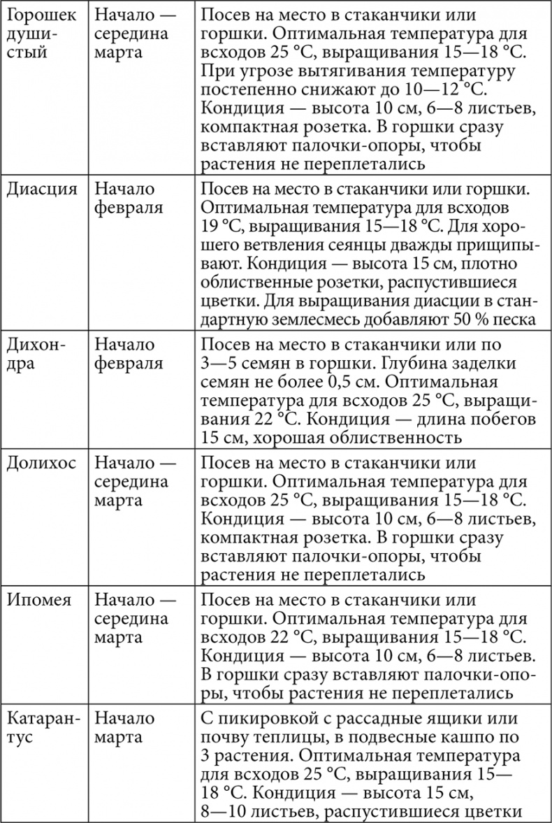 Секреты раннего урожая. Все о парниках, теплицах и подготовке семян Секреты раннего урожая. Все о парниках, теплицах и подготовке семян