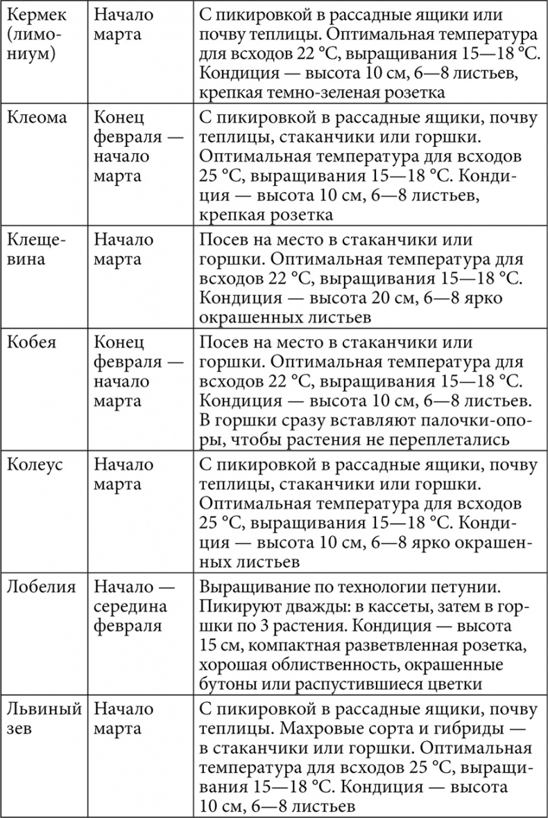 Секреты раннего урожая. Все о парниках, теплицах и подготовке семян Секреты раннего урожая. Все о парниках, теплицах и подготовке семян