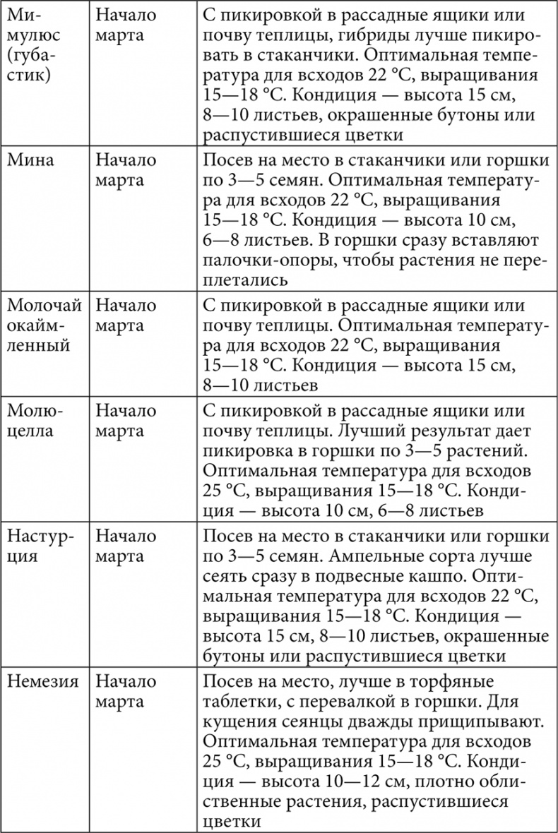 Секреты раннего урожая. Все о парниках, теплицах и подготовке семян Секреты раннего урожая. Все о парниках, теплицах и подготовке семян