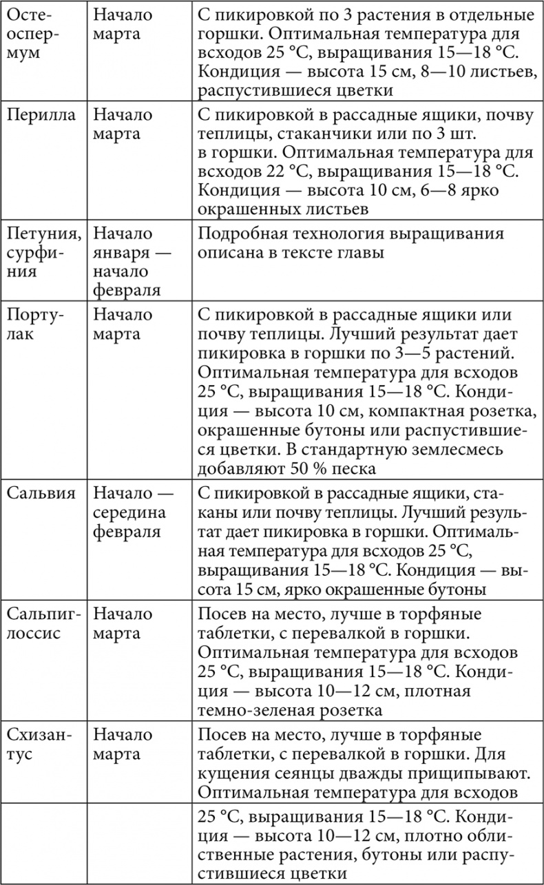 Секреты раннего урожая. Все о парниках, теплицах и подготовке семян Секреты раннего урожая. Все о парниках, теплицах и подготовке семян