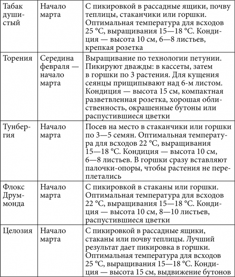 Секреты раннего урожая. Все о парниках, теплицах и подготовке семян Секреты раннего урожая. Все о парниках, теплицах и подготовке семян