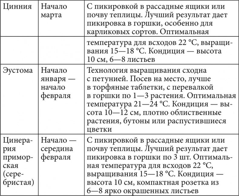 Секреты раннего урожая. Все о парниках, теплицах и подготовке семян Секреты раннего урожая. Все о парниках, теплицах и подготовке семян