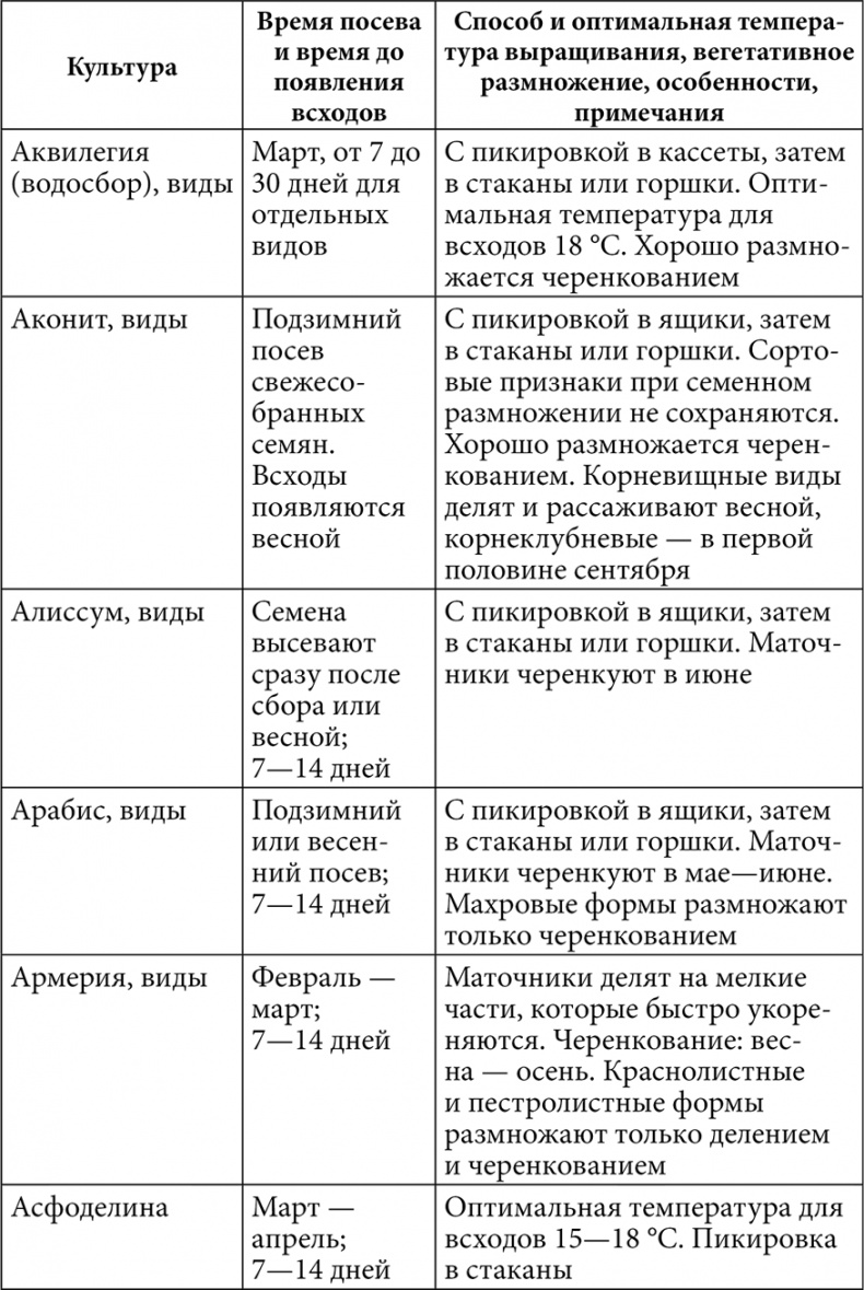 Секреты раннего урожая. Все о парниках, теплицах и подготовке семян Секреты раннего урожая. Все о парниках, теплицах и подготовке семян
