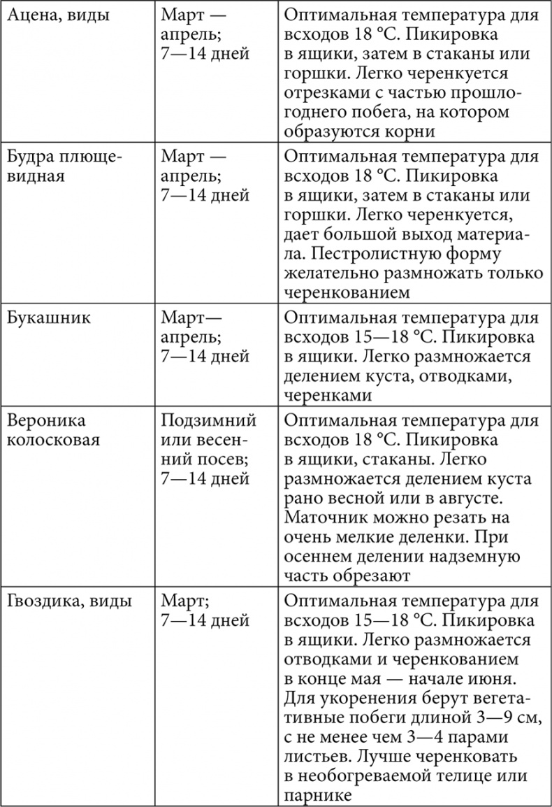 Секреты раннего урожая. Все о парниках, теплицах и подготовке семян Секреты раннего урожая. Все о парниках, теплицах и подготовке семян