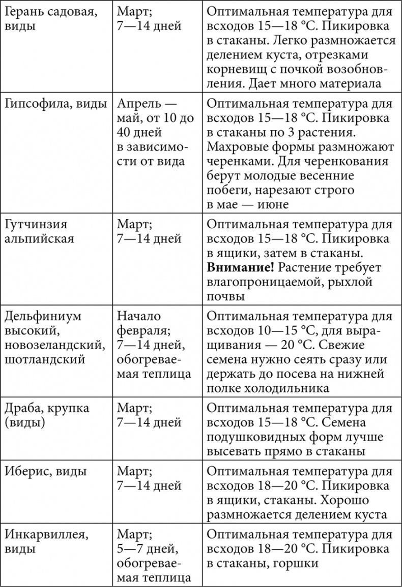 Секреты раннего урожая. Все о парниках, теплицах и подготовке семян Секреты раннего урожая. Все о парниках, теплицах и подготовке семян