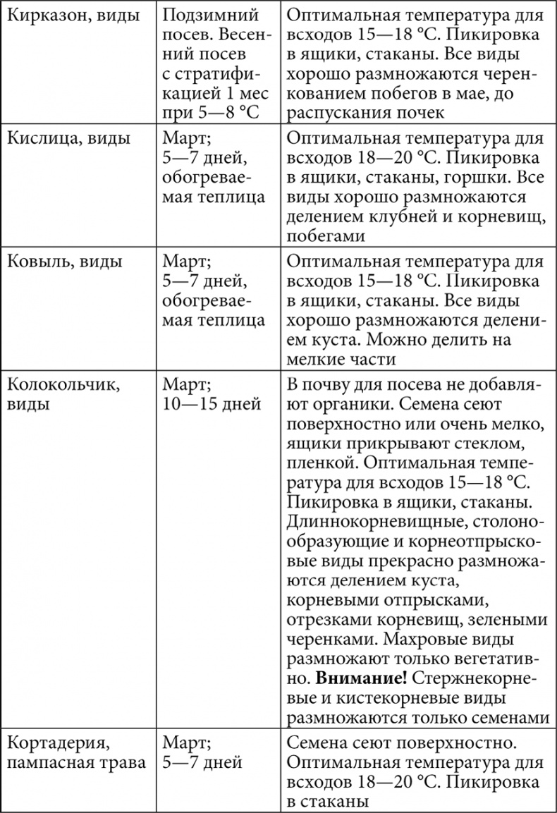Секреты раннего урожая. Все о парниках, теплицах и подготовке семян Секреты раннего урожая. Все о парниках, теплицах и подготовке семян