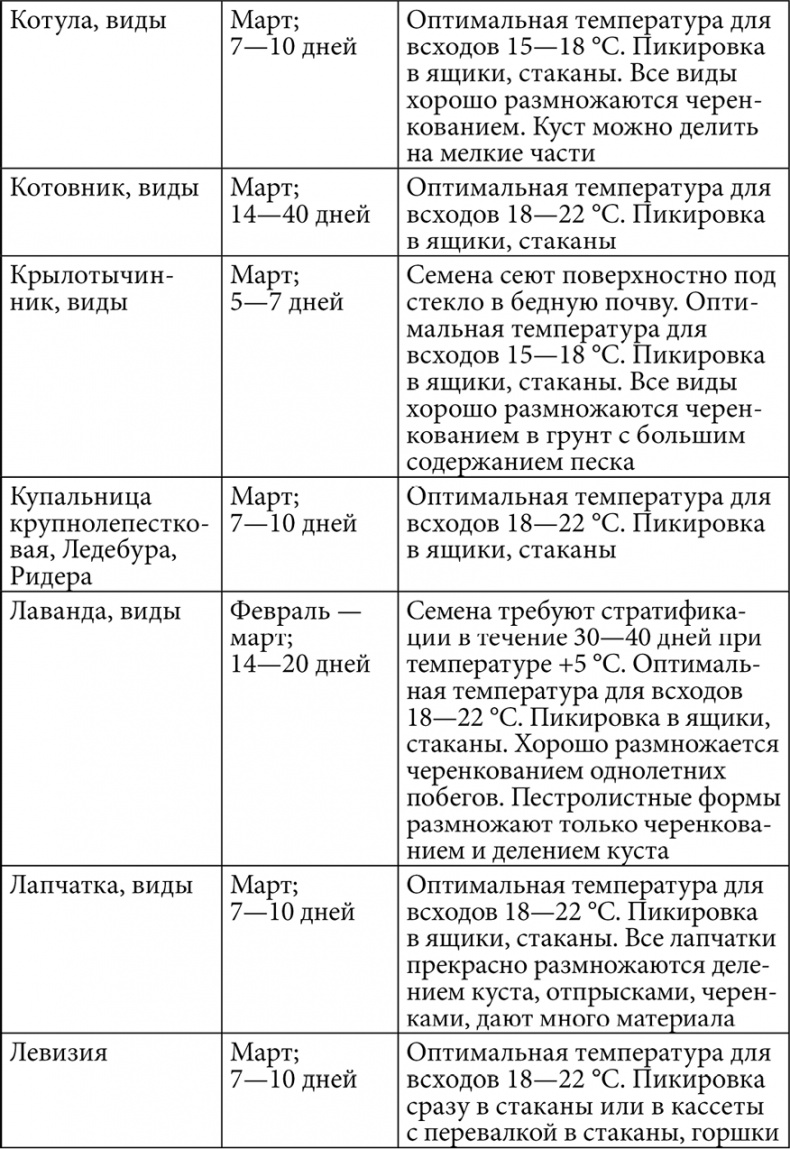 Секреты раннего урожая. Все о парниках, теплицах и подготовке семян Секреты раннего урожая. Все о парниках, теплицах и подготовке семян