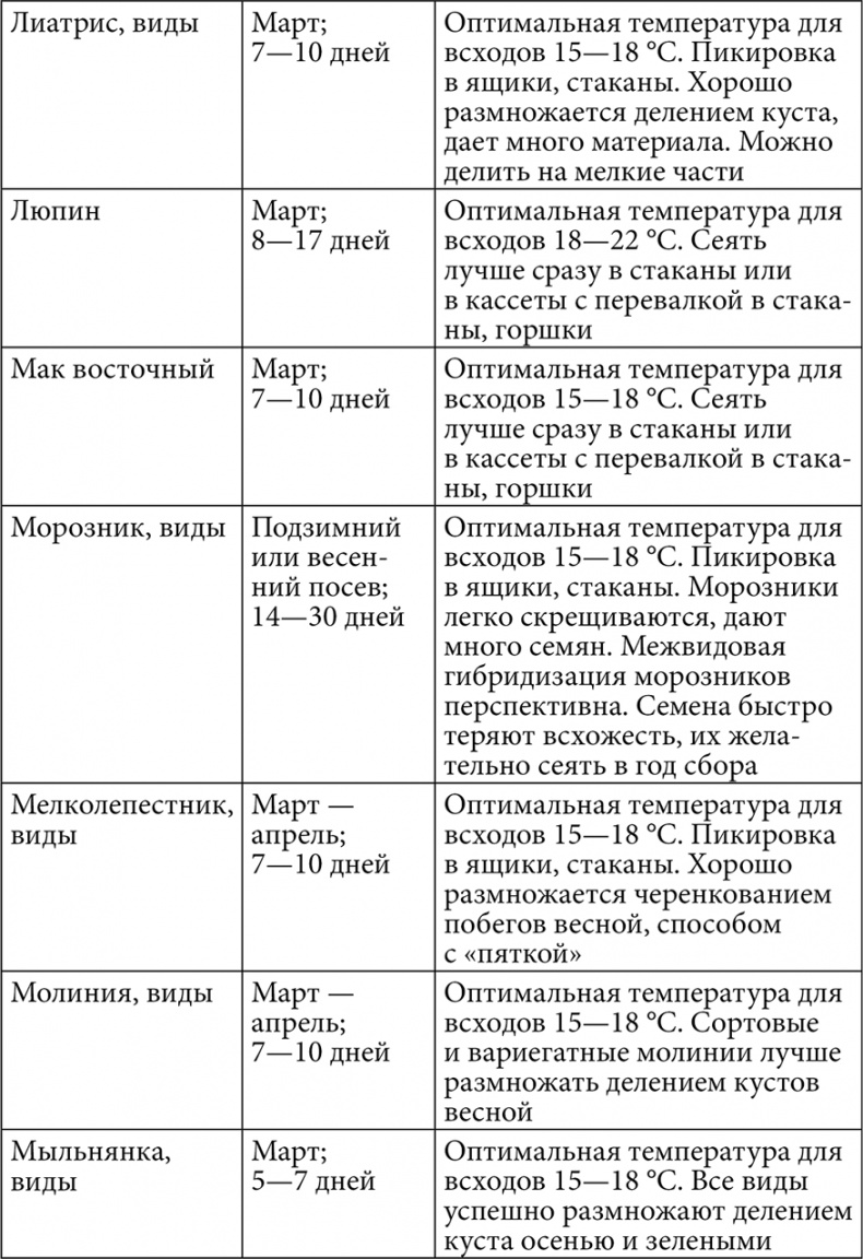 Секреты раннего урожая. Все о парниках, теплицах и подготовке семян Секреты раннего урожая. Все о парниках, теплицах и подготовке семян
