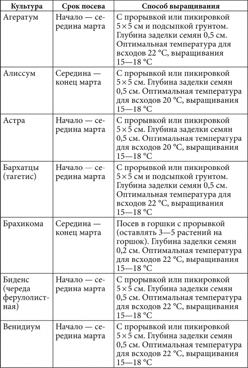 Секреты раннего урожая. Все о парниках, теплицах и подготовке семян Секреты раннего урожая. Все о парниках, теплицах и подготовке семян