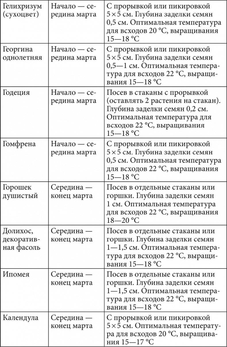 Секреты раннего урожая. Все о парниках, теплицах и подготовке семян Секреты раннего урожая. Все о парниках, теплицах и подготовке семян