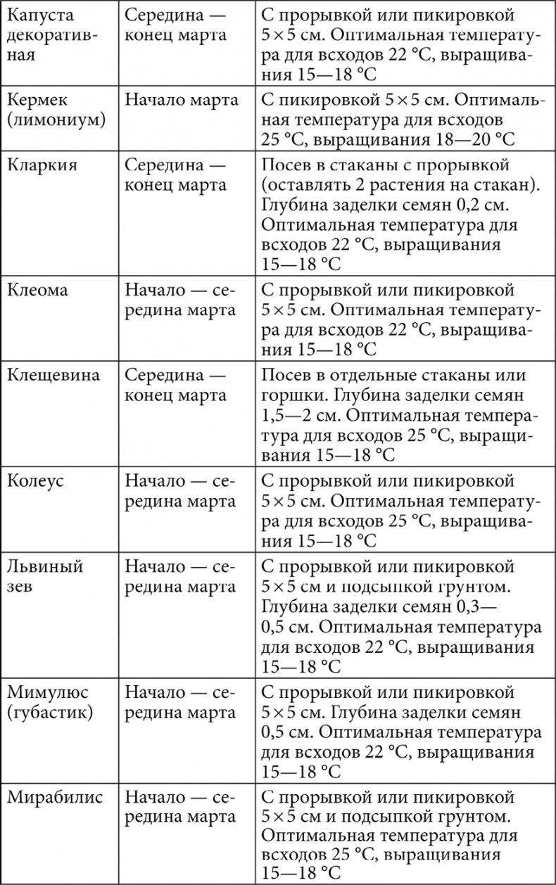 Секреты раннего урожая. Все о парниках, теплицах и подготовке семян Секреты раннего урожая. Все о парниках, теплицах и подготовке семян