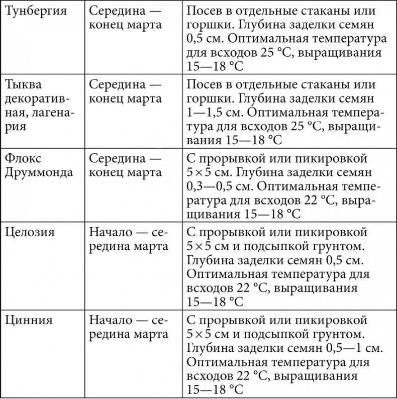 Секреты раннего урожая. Все о парниках, теплицах и подготовке семян Секреты раннего урожая. Все о парниках, теплицах и подготовке семян