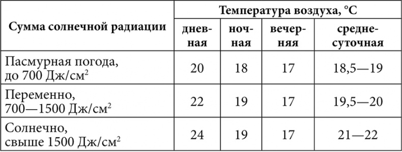 Секреты раннего урожая. Все о парниках, теплицах и подготовке семян Секреты раннего урожая. Все о парниках, теплицах и подготовке семян