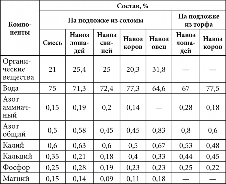 Секреты раннего урожая. Все о парниках, теплицах и подготовке семян Секреты раннего урожая. Все о парниках, теплицах и подготовке семян