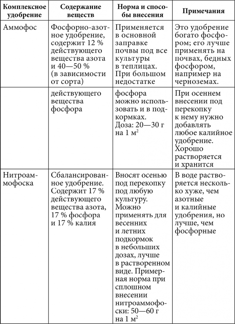 Секреты раннего урожая. Все о парниках, теплицах и подготовке семян Секреты раннего урожая. Все о парниках, теплицах и подготовке семян