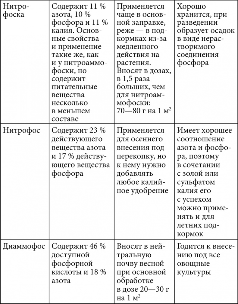Секреты раннего урожая. Все о парниках, теплицах и подготовке семян Секреты раннего урожая. Все о парниках, теплицах и подготовке семян