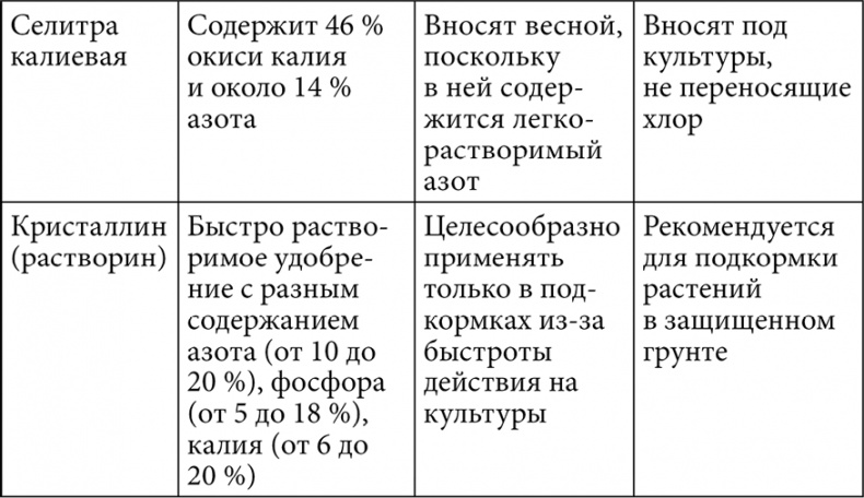 Секреты раннего урожая. Все о парниках, теплицах и подготовке семян Секреты раннего урожая. Все о парниках, теплицах и подготовке семян