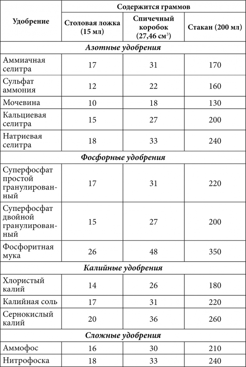 Секреты раннего урожая. Все о парниках, теплицах и подготовке семян Секреты раннего урожая. Все о парниках, теплицах и подготовке семян