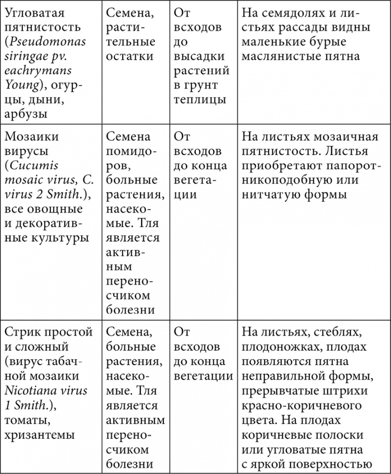 Секреты раннего урожая. Все о парниках, теплицах и подготовке семян Секреты раннего урожая. Все о парниках, теплицах и подготовке семян