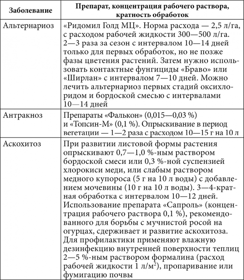 Секреты раннего урожая. Все о парниках, теплицах и подготовке семян Секреты раннего урожая. Все о парниках, теплицах и подготовке семян