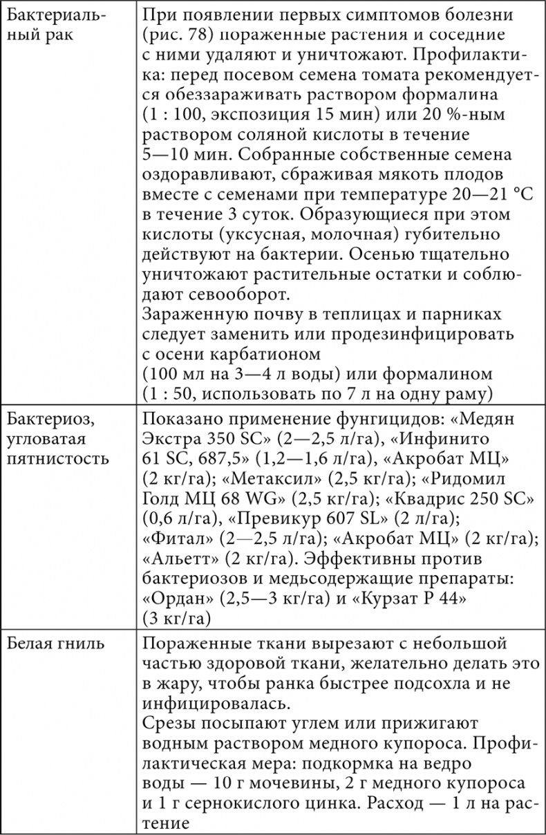 Секреты раннего урожая. Все о парниках, теплицах и подготовке семян Секреты раннего урожая. Все о парниках, теплицах и подготовке семян