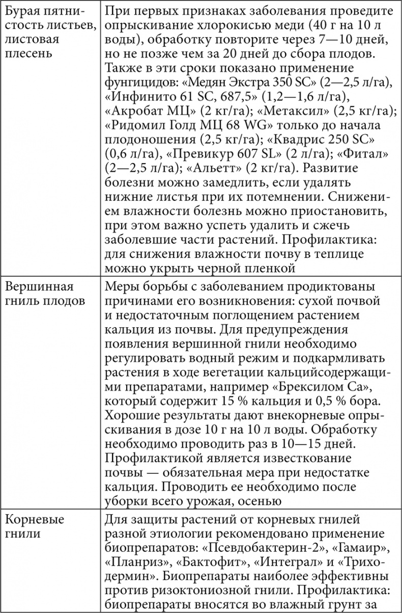 Секреты раннего урожая. Все о парниках, теплицах и подготовке семян Секреты раннего урожая. Все о парниках, теплицах и подготовке семян