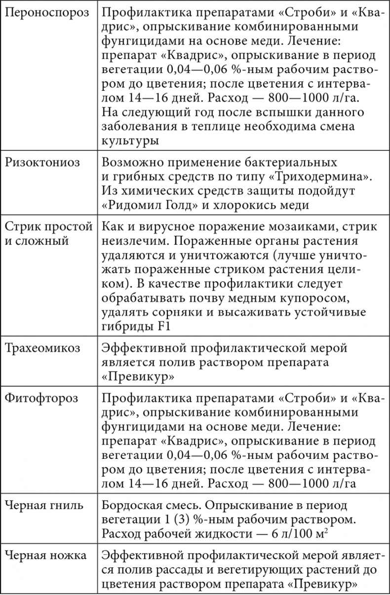 Секреты раннего урожая. Все о парниках, теплицах и подготовке семян Секреты раннего урожая. Все о парниках, теплицах и подготовке семян