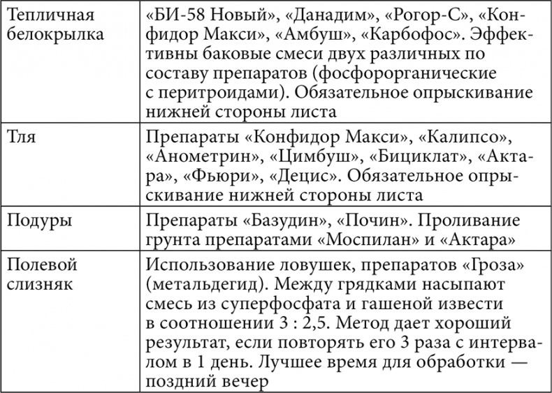 Секреты раннего урожая. Все о парниках, теплицах и подготовке семян Секреты раннего урожая. Все о парниках, теплицах и подготовке семян