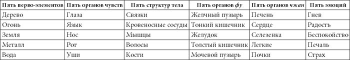 Целительные точки нашего тела Целительные точки нашего тела