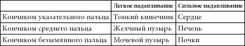 Целительные точки нашего тела Целительные точки нашего тела
