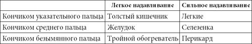 Целительные точки нашего тела Целительные точки нашего тела