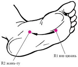 Целительные точки нашего тела Целительные точки нашего тела