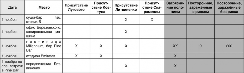Александр Литвиненко и Полоний-210. Чисто английское убийство или полураспад лжи Александр Литвиненко и Полоний-210. Чисто английское убийство или полураспад лжи