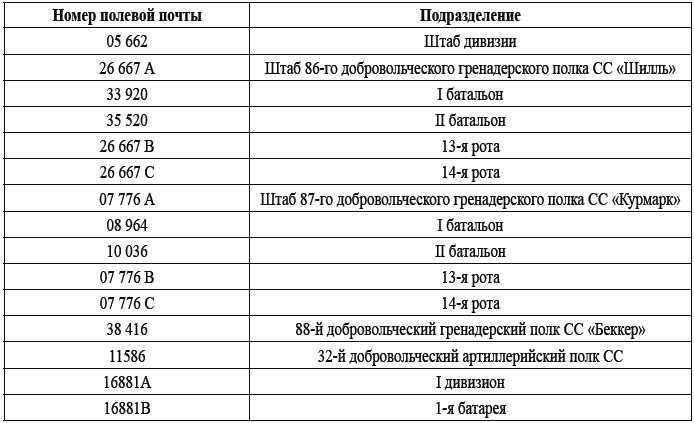 32-я добровольческая гренадерская дивизия СС «30 января» 32-я добровольческая гренадерская дивизия СС «30 января»