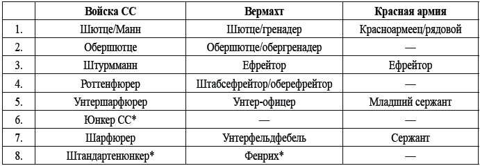 32-я добровольческая гренадерская дивизия СС «30 января» 32-я добровольческая гренадерская дивизия СС «30 января»
