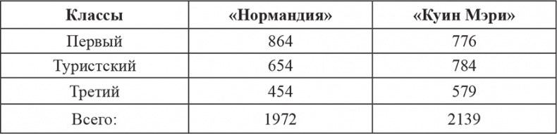 «Нормандия». Гибель флагмана эпохи «Нормандия». Гибель флагмана эпохи