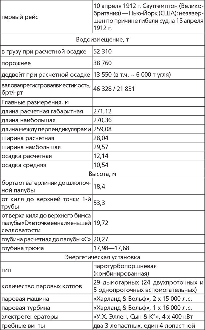 Титаник. Рождение и гибель Титаник. Рождение и гибель