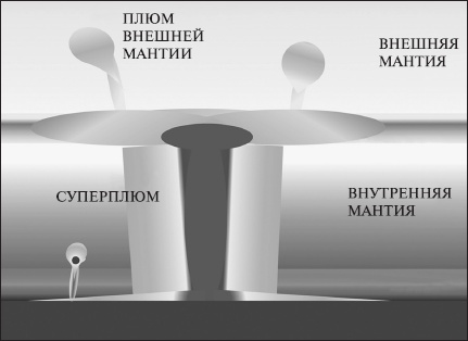 100 великих тайн Земли 100 великих тайн Земли