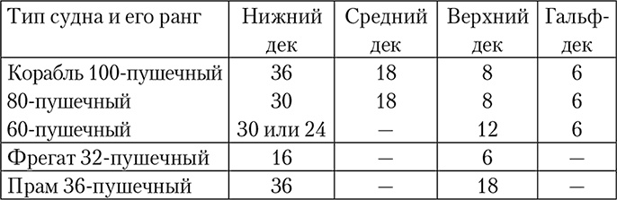 Адмиралы и корсары Екатерины Великой Адмиралы и корсары Екатерины Великой