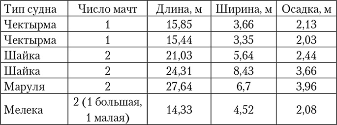 Адмиралы и корсары Екатерины Великой Адмиралы и корсары Екатерины Великой