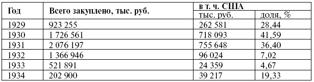 Соединенные Штаты Америки. Противостояние и сдерживание Соединенные Штаты Америки. Противостояние и сдерживание